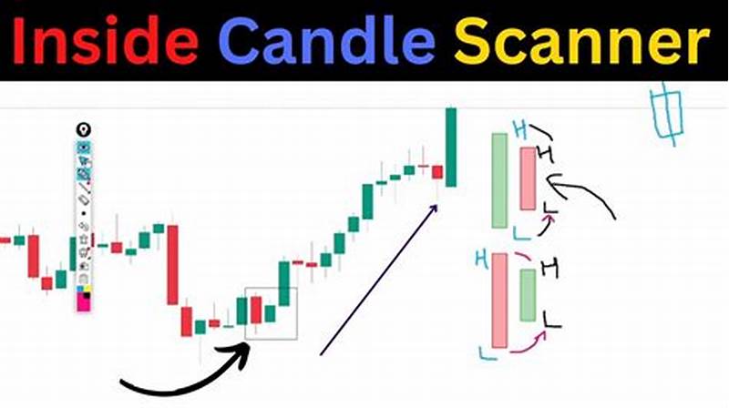 Candle Pattern Scanner