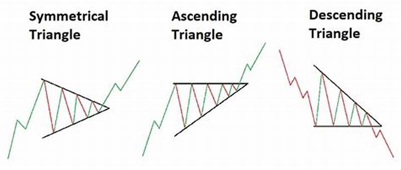 Candle Triangle Pattern