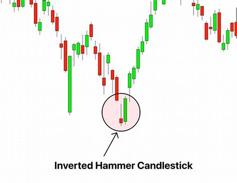 Candlestick Inverted Hammer Pattern