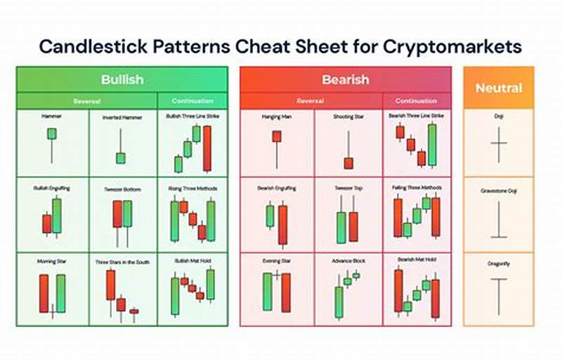 Candlestick Pattern Analysis