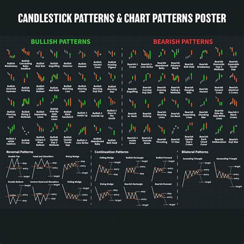 Candlestick Pattern Analyzer
