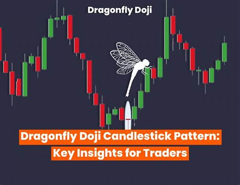 Candlestick Pattern Calculator