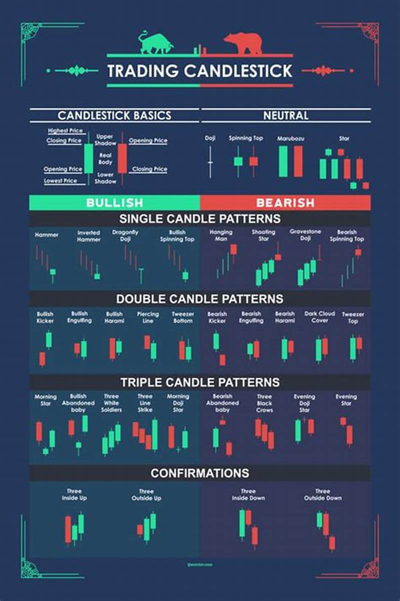 Candlestick Pattern Cheatsheet