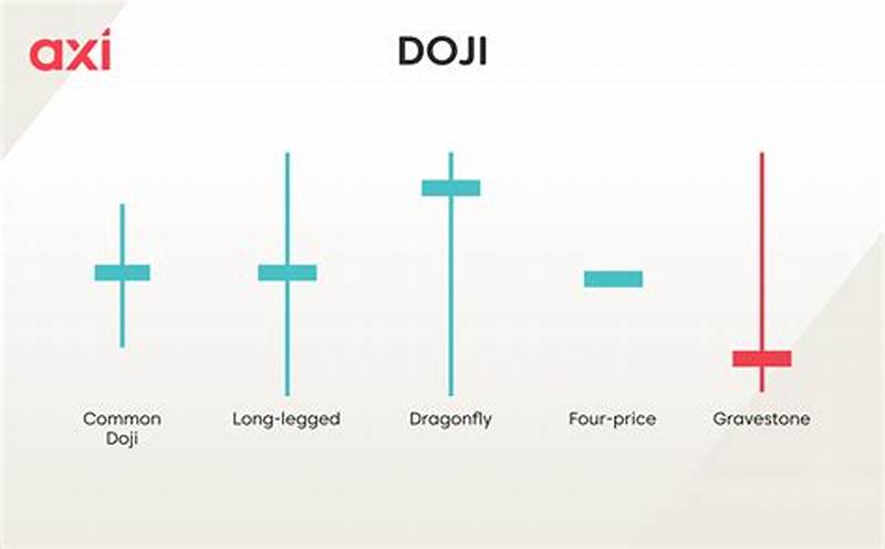 Candlestick Pattern Doji