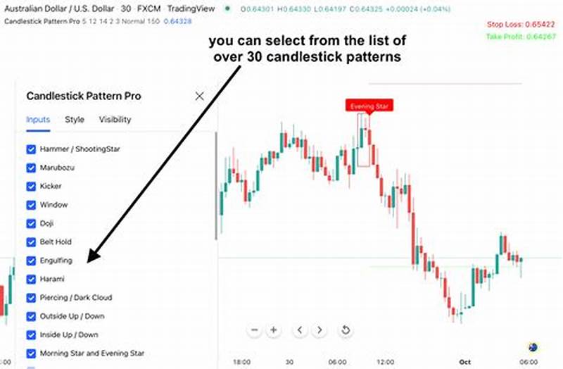Candlestick Pattern Indicator