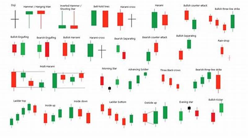 Candlestick Pattern Interpretation