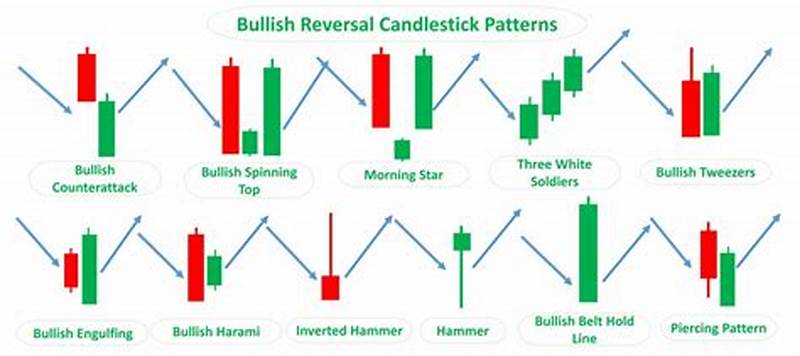 Candlestick Pattern Test