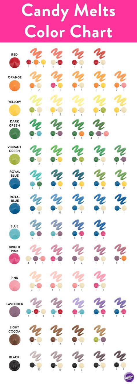 Candy Melts Color Mixing Chart