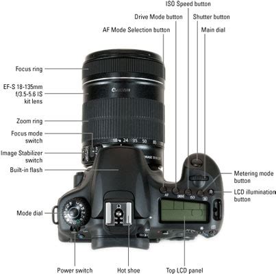 Bagian-bagian Kamera Canon 600D