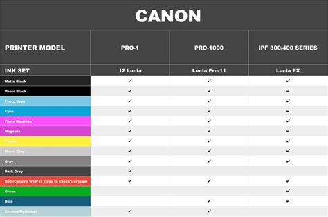 Canon Cartridge Compatibility Chart