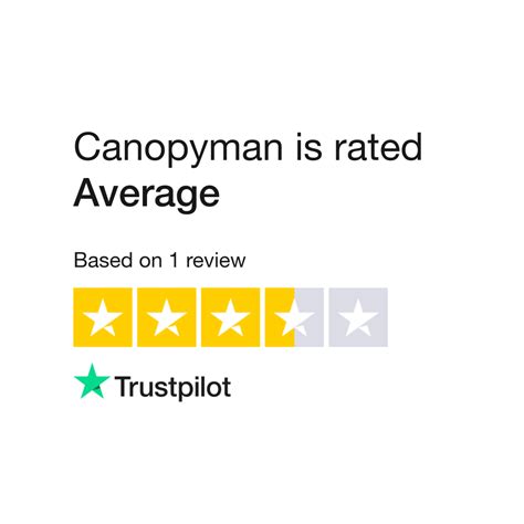 Canopyman.uk