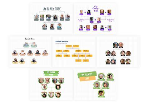 Canva Family Tree Template