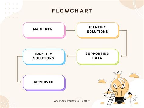 Canva Flowchart Templates