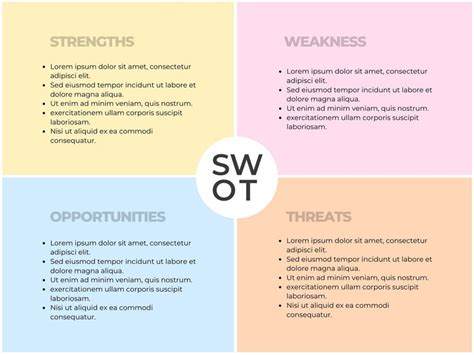 Canva Swot Analysis Template
