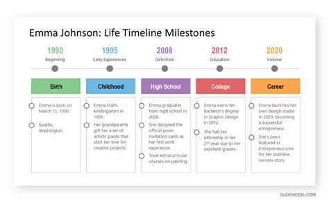 Canvas Timeline Template