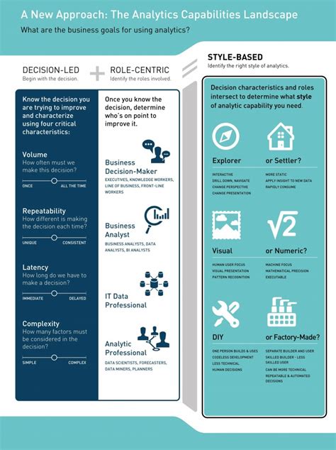 Capability Landscapes