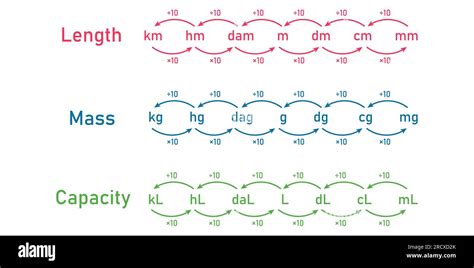Capacity Units Of Measurement Chart