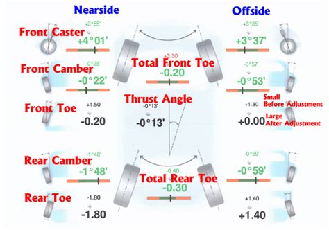 Car Alignment Chart