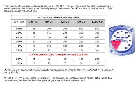 Car Gas Tank Reading Chart