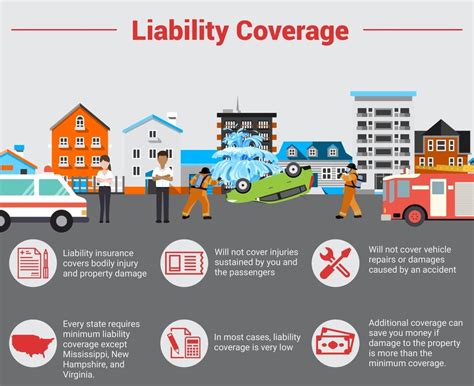 Different Types of Automotive Insurance Coverage