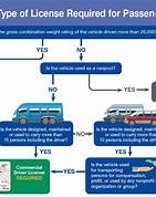 Car Permit Laws