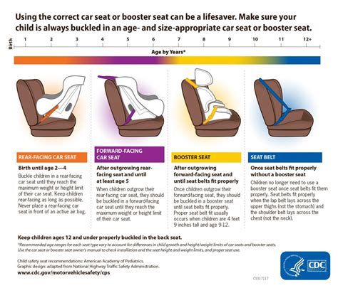 Car-Seat-Requirements
