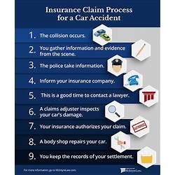 Car insurance claim