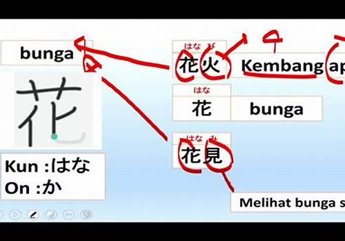 Cara Belajar Kanji