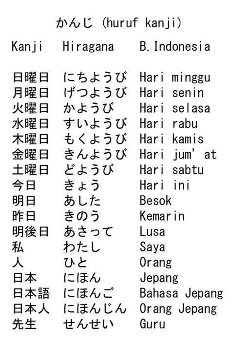 Cara Membaca Nama Bunga Dalam Kanji Jepang