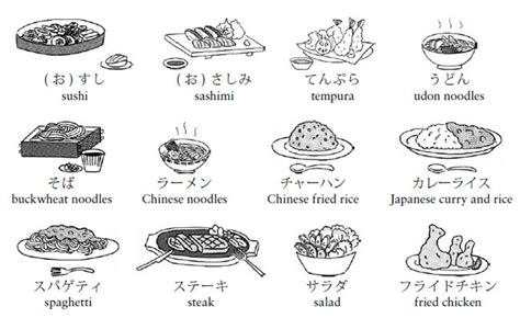 Cara Pesan Makanan Dalam Bahasa Jepang