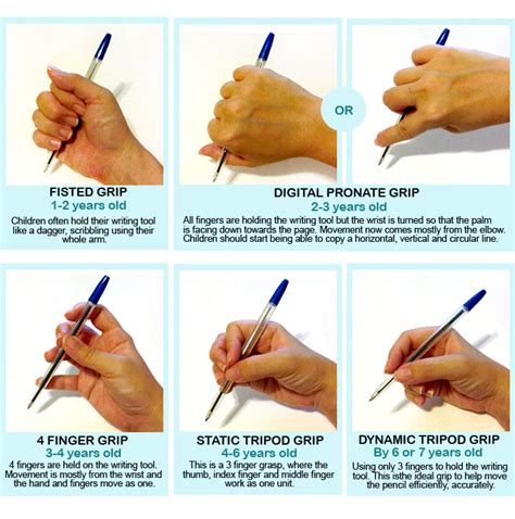 Cara menggunakan pensil