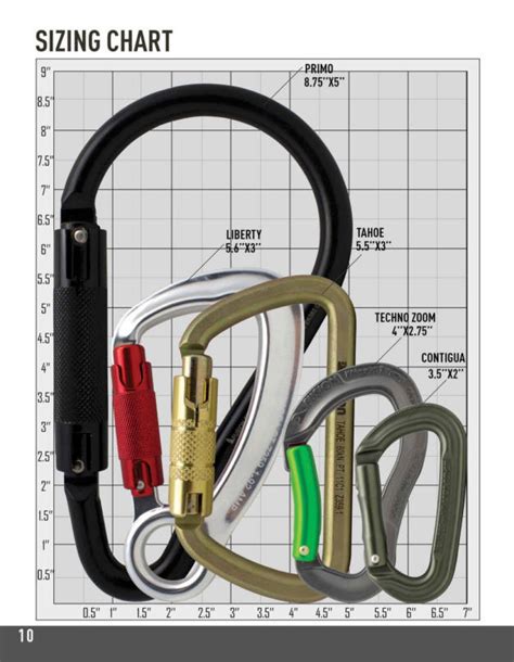 Carabiner Size Chart