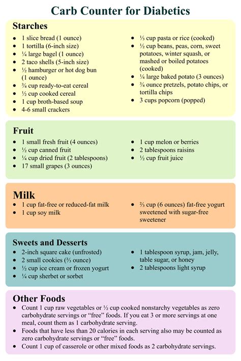 Carb Chart For Diabetics