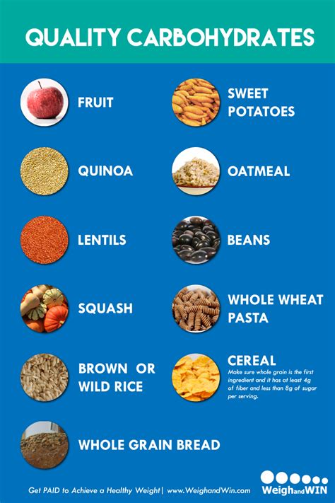 Carbohydrates Food Chart