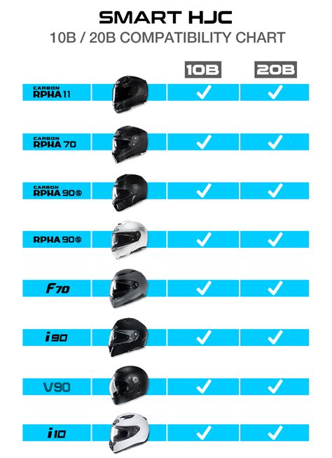 Cardo Helmet Compatibility Chart