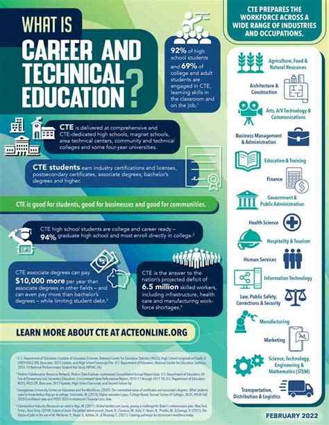 Career And Technical Ed