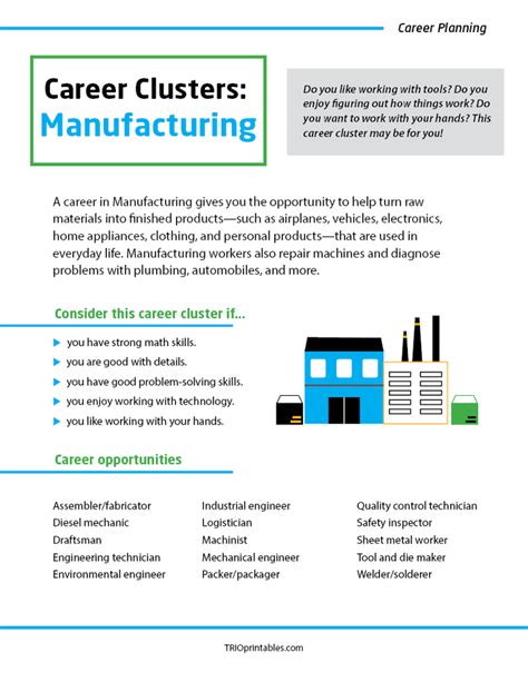 Career Clusters Manufacturing