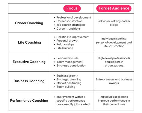 Career Coaching Jobs
