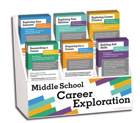 Career Exploration For Middle Schoolers