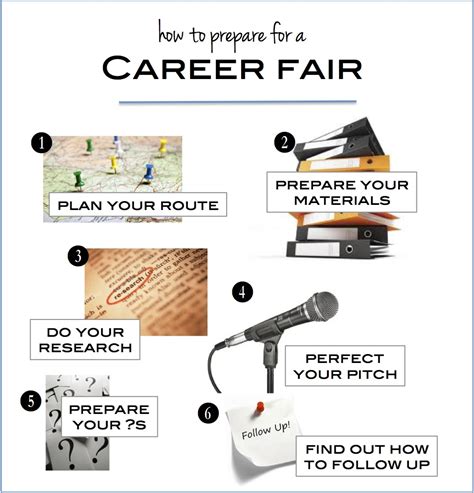 Career Fair How To Prepare