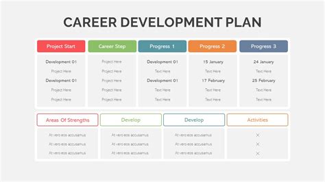 Career Growth Plan Example