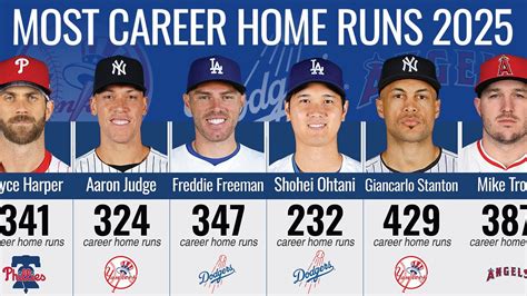 Career Home Runs
