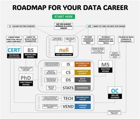 Career In Data Center