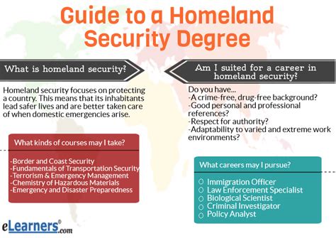 Career In Homeland Security