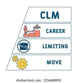 Career Limiting Move