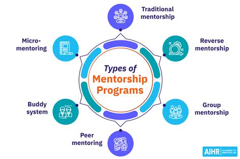 Career Mentorship Programs