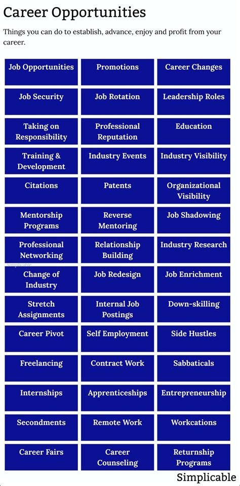 Career Opportunities In Recreation
