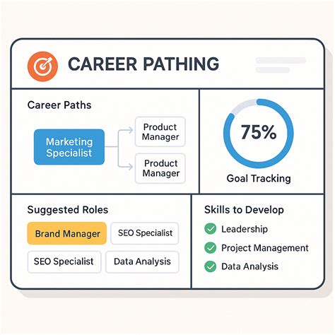 Career Pathing Tools