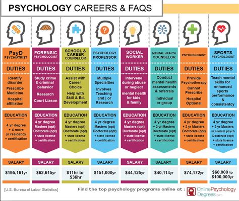 Career Paths In Psychology