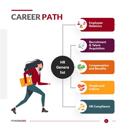 Career Paths Quiz